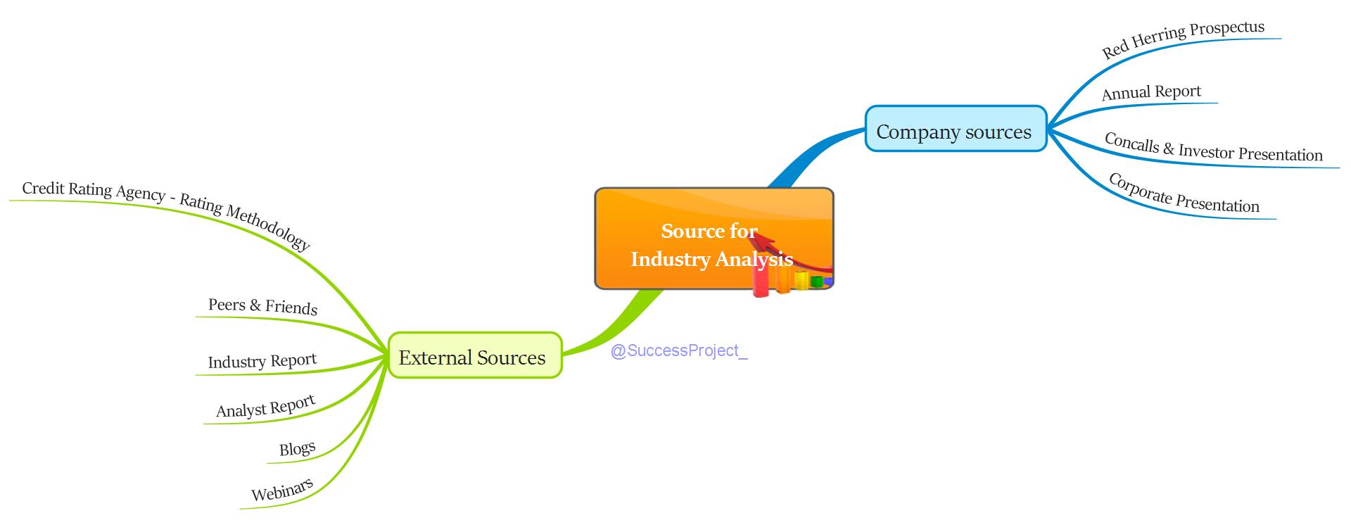 10 easy sources of Data for Industry Analysis - Venkatesh