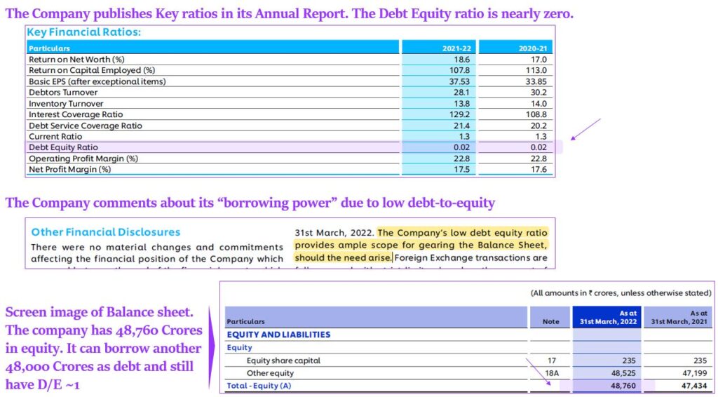 Debt-to-equity Ratio
