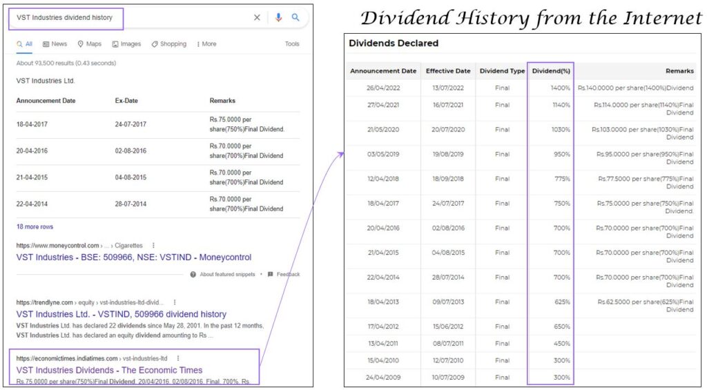 Dividend History