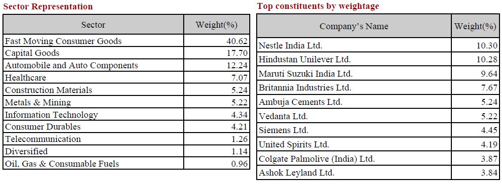 MNC Weightage