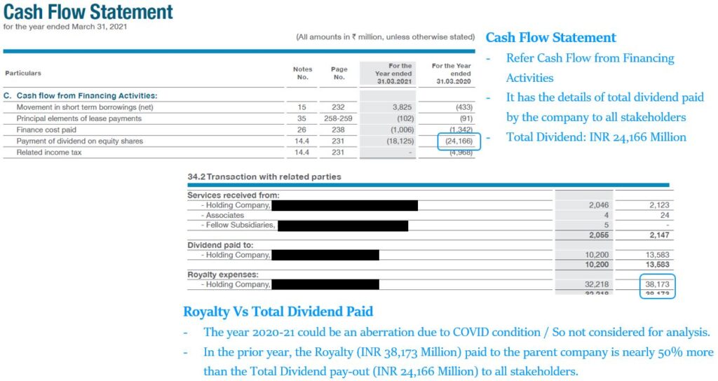 Cash Flow Statement