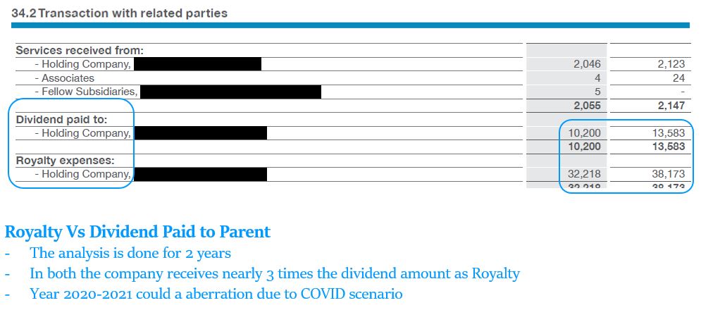 Dividend Related Party Transaction