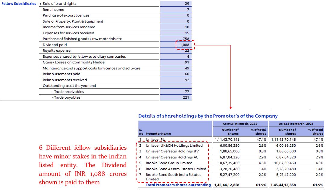 Analysis Of Related Party Transactions By MNCs - Venkatesh