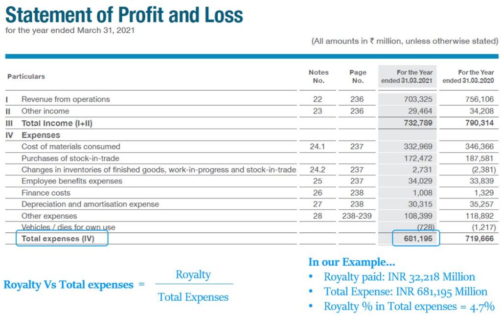 Royalty Vs Total Expense