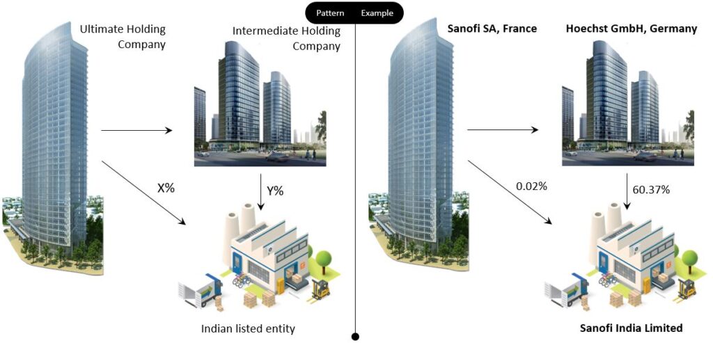 Sanofi