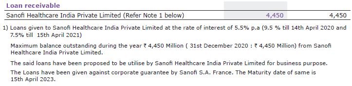 Sanofi_Loan