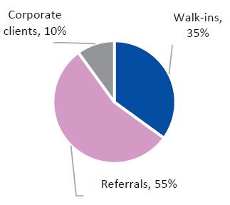 Diagnostics Industry