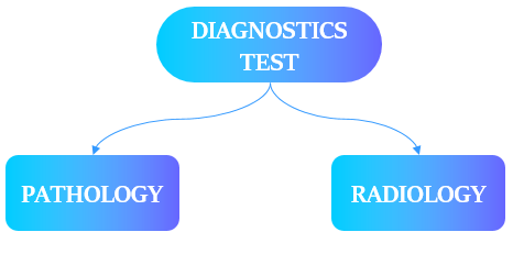 Pathology and Radiology