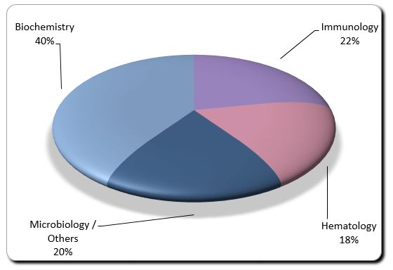 Pathology and Radiology