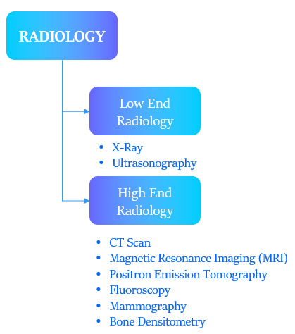 Radiology