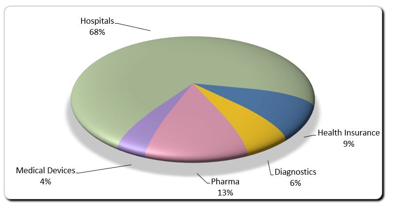 Diagnostics Industry