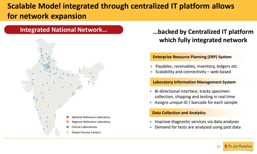 Diagnostics Industry Ecosystem