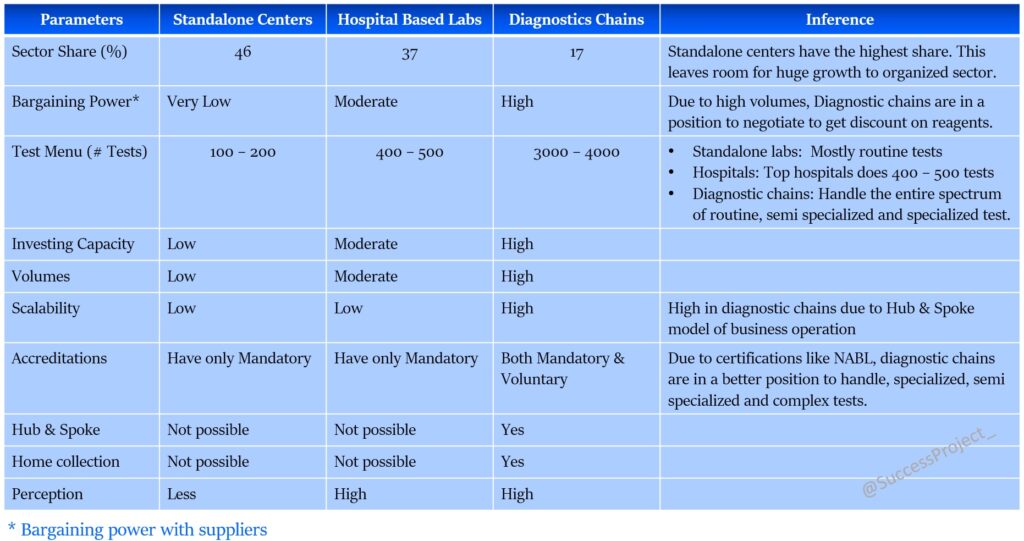 Diagnostics Industry