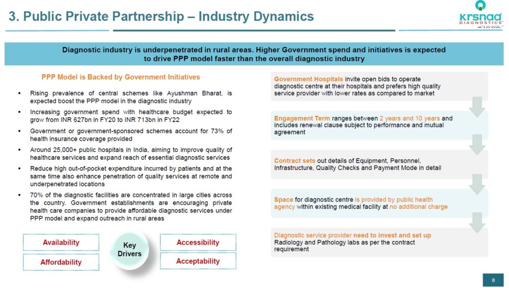 PPP in Diagnostics