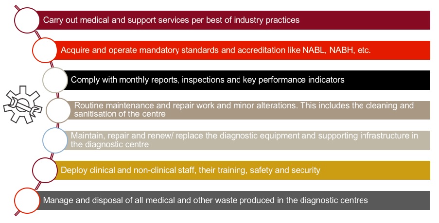 Public Private Partnership in Diagnostics