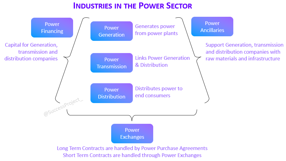 Power Trading