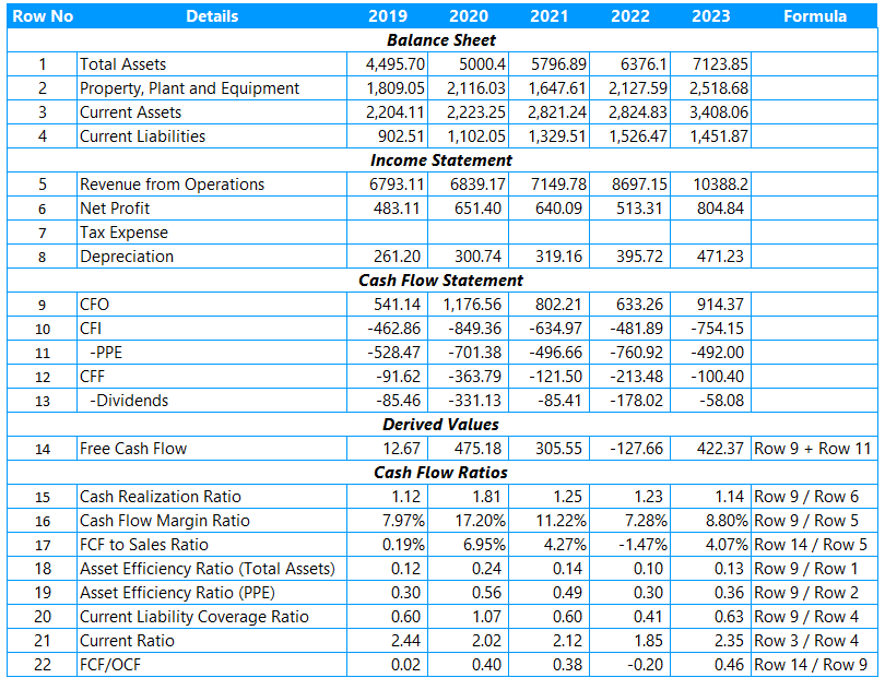 Cash Flow Ratios