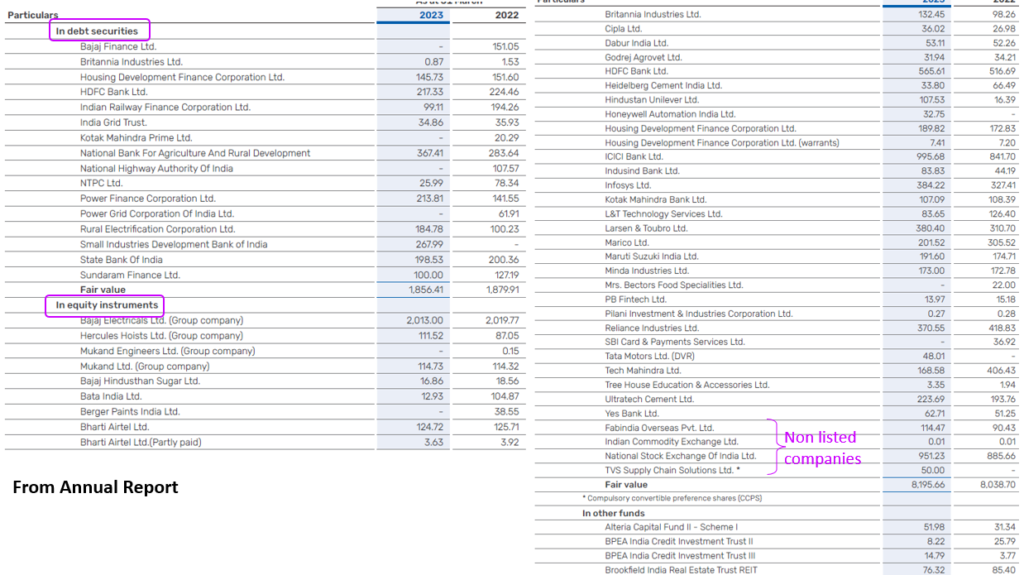 Bajaj Holdings