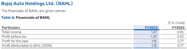 Bajaj Holdings