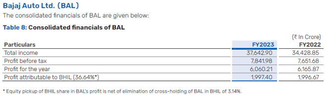 Bajaj Holdings