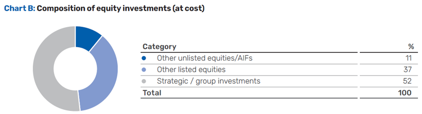 Bajaj Holdings