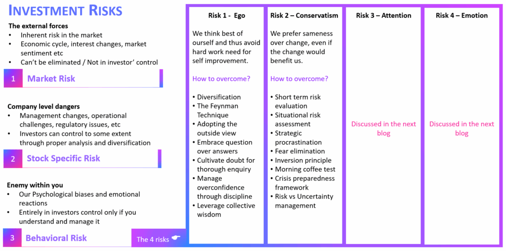 Sanjoy Bhattacharyya